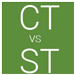 Change Talk vs. Sustain Talk