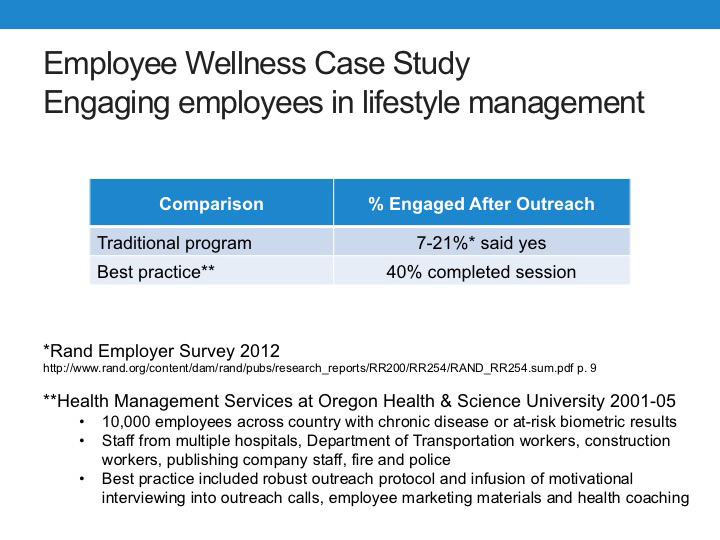 Enrollment in Employee Wellness Programs