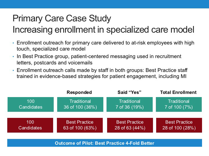 Patient Engagement in Primary Care